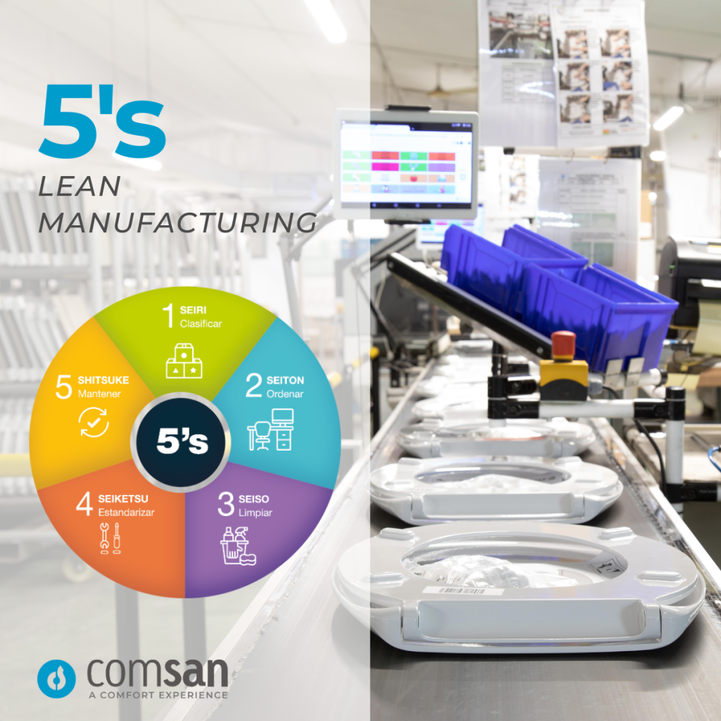 5s lean manufacturing