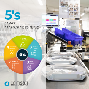 5s lean manufacturing