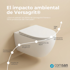 El impacto ambiental de Versagrit®